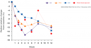 Lucica-Glycated-Albumin-L-blood-glucose-status