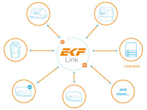 POC connectivity solution