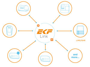 POC connectivity solution